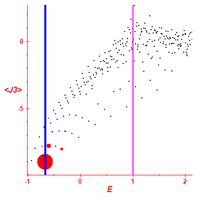 Peres lattice <J3>